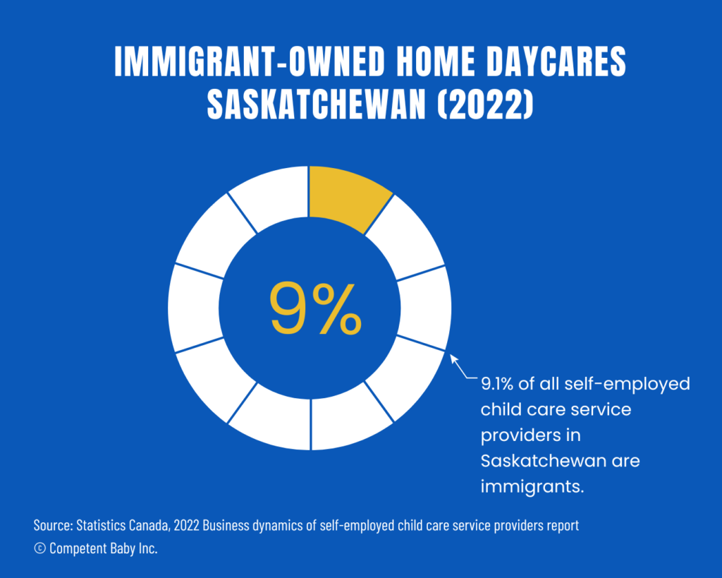 Immigrant-owned Home Daycares Saskatchewan (2022)